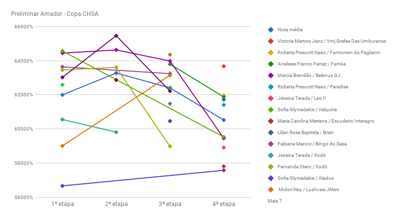 chart_preliminar_AmadorCHSA-IV