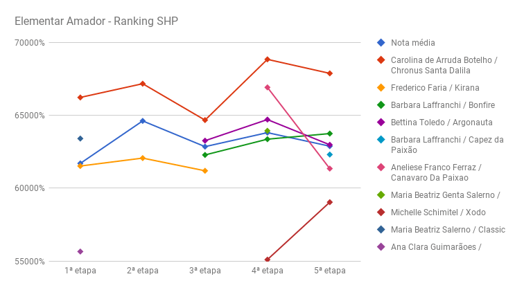 SHP_elementar_amador_5