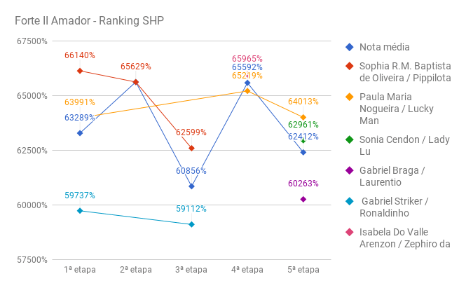 SHP_Forte_II_amador_5