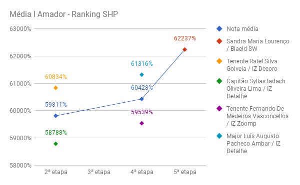 SHP_media_I_amador_5