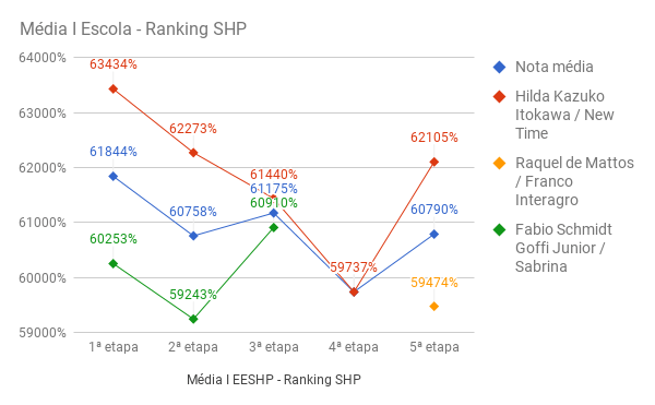 SHP_media_I_escola_5