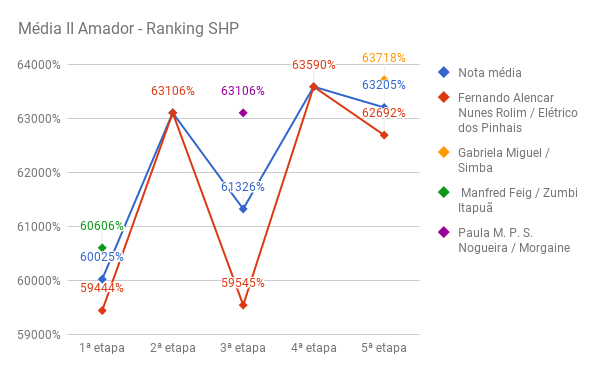 SHP_media_II_amador_5