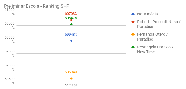 SHP_preliminar_escola_5