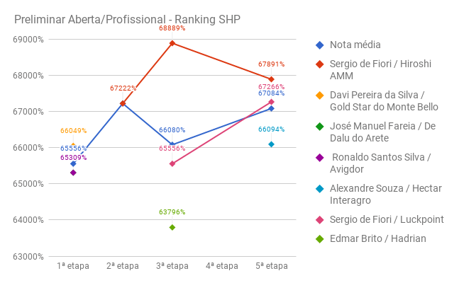 SHP_preliminar_prof_5