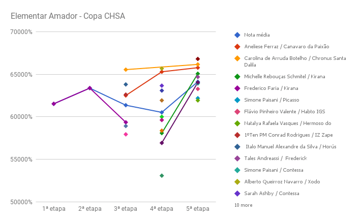 CHSA_elementar_amador_5a