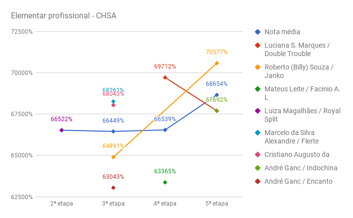 CHSA_elementar_profissional_5a
