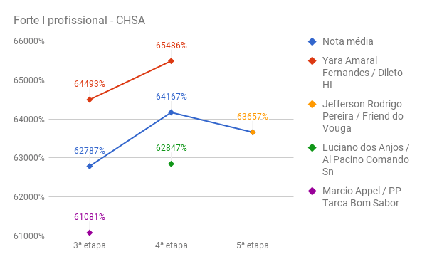 CHSA_forte_I_profissional_5a