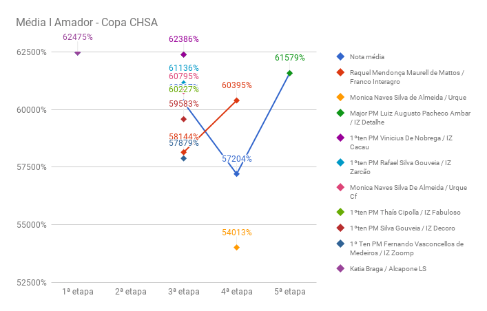CHSA_media_I_amador_5a