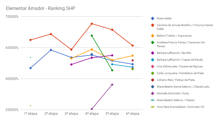 shp_elementar_amador