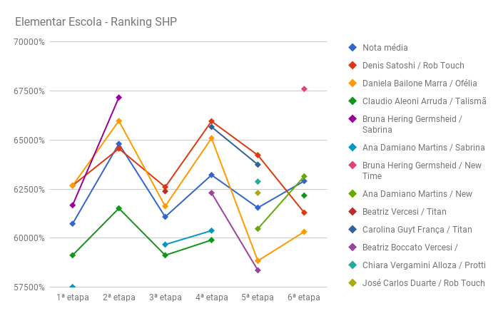 SHP_elementar_amador_5
