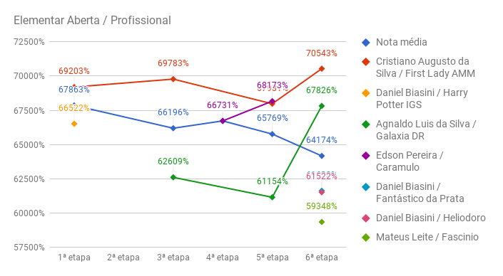 shp_elementar_profissional