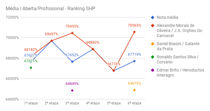 shp_media_I_profissional