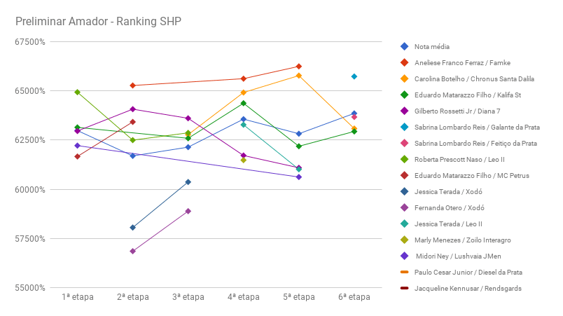 shp_preliminar_amador