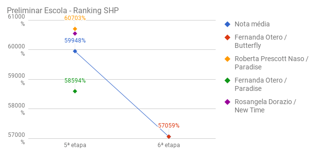 shp_preliminar_escola