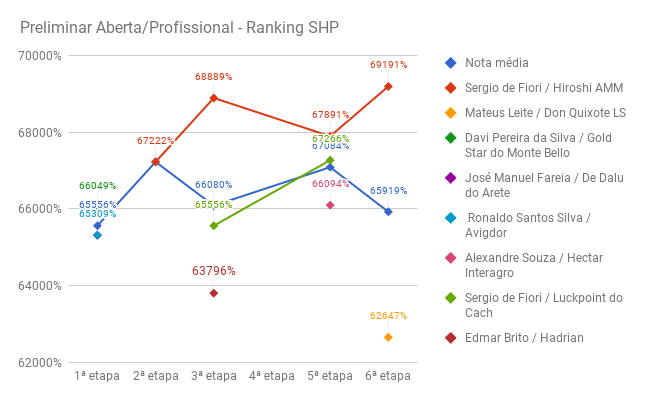 shp_preliminar_profissional