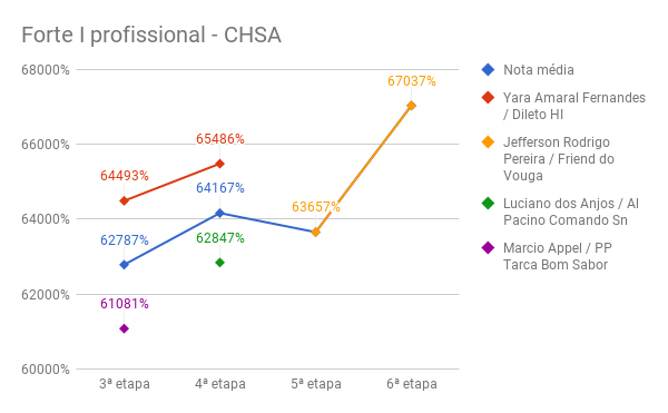 6_CHSA_Forte_I__prof