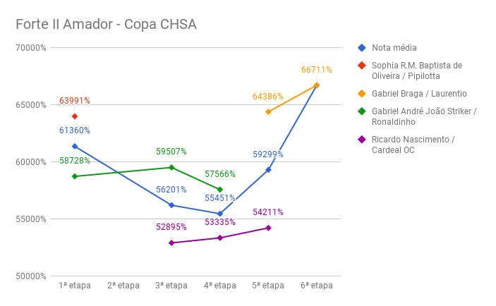 6_CHSA_Forte_II__amador