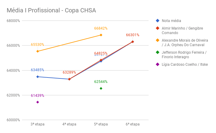 6_CHSA_media_I__prof