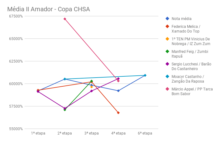 6_CHSA_media_II__amador