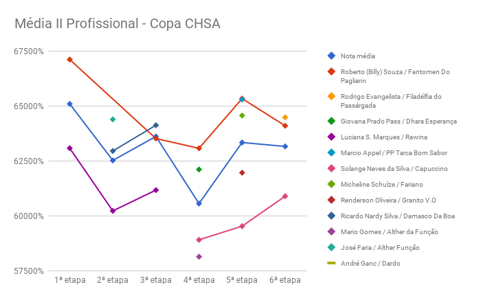 6_CHSA_media_II__prof
