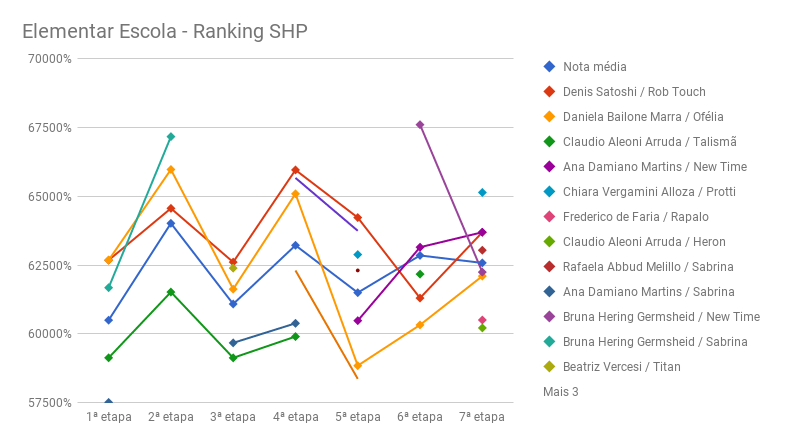 7SHP-elementar-escola
