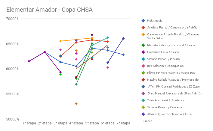 7_elementar_amador_CHSA