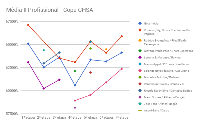 7_media_II_prof_CHSA
