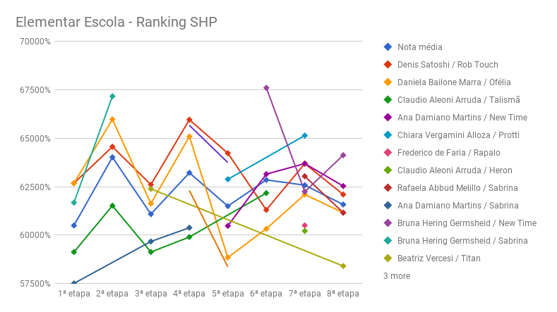 SHP_8-elementar_escola