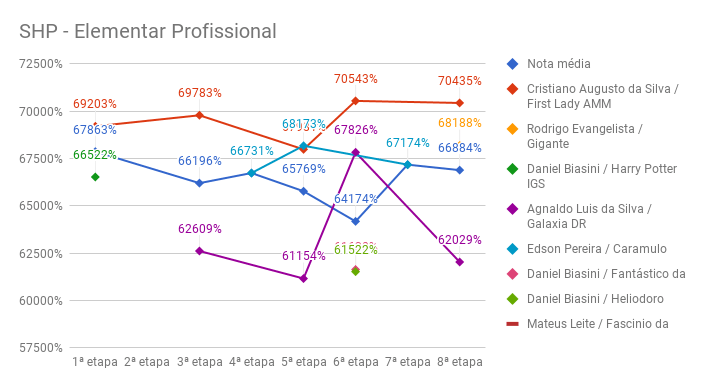 SHP_8-elementar_profissional