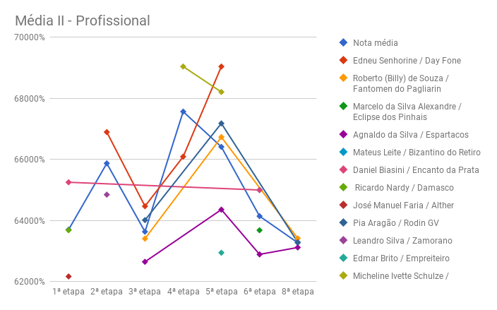 SHP_8-media2_profissional