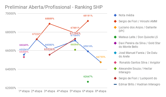 SHP_8-preliminar_profissional