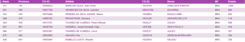 Ranking_FEI_2017_brasileiros