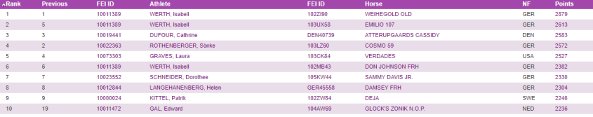 top_10_FEI_2018_03_31