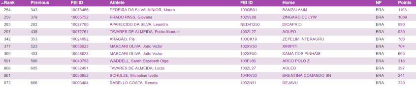FEI_ranking_20180430-Brasil