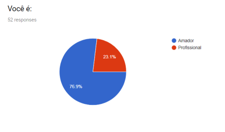Pesquisa_AB-categoria