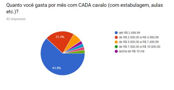 Pesquisa_AB-cavalo gasto mes