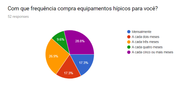 Pesquisa_AB-compra equipamentos