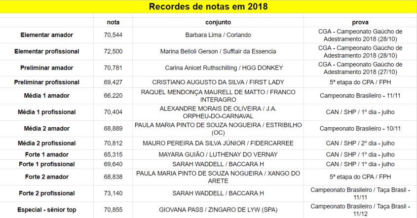 RECORDES_2018-11-25