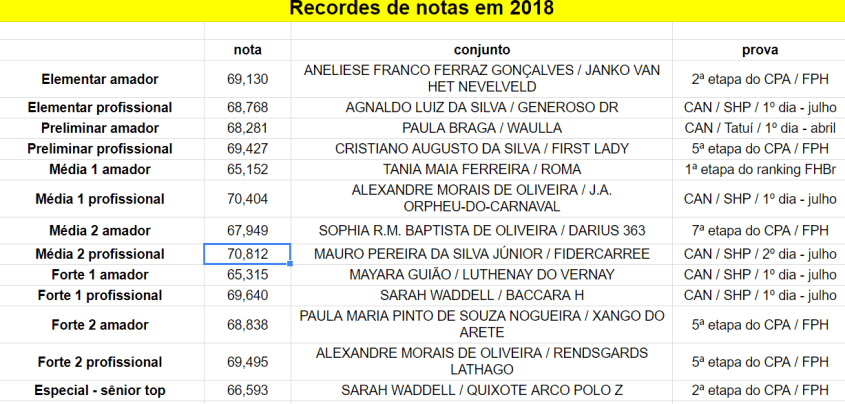 RECORDES_2018-0818