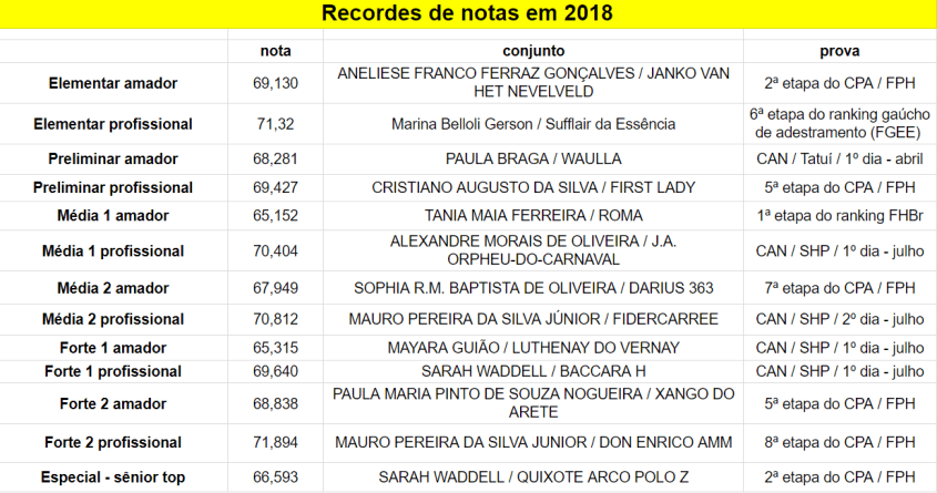 Recordes_2018-10