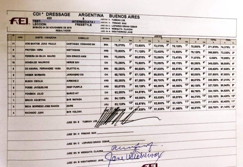 resulttados_CDI_Argentina_Kur