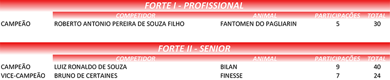 RANKING DE ADESTRAMENTO 2018_FINAL CP.xlsx