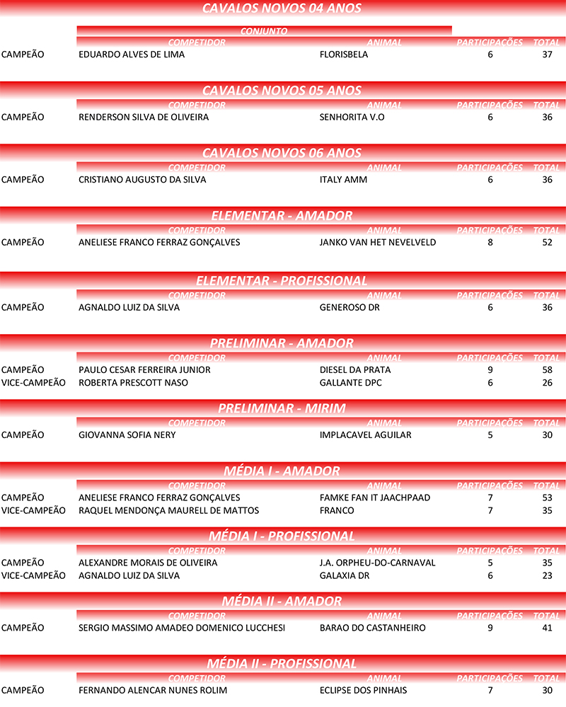 RANKING DE ADESTRAMENTO 2018_FINAL CP.xlsx