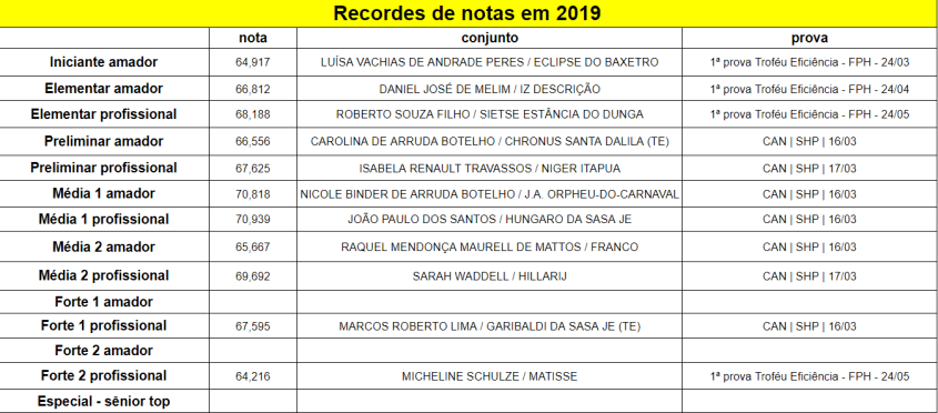 Recordes_2019-03-24