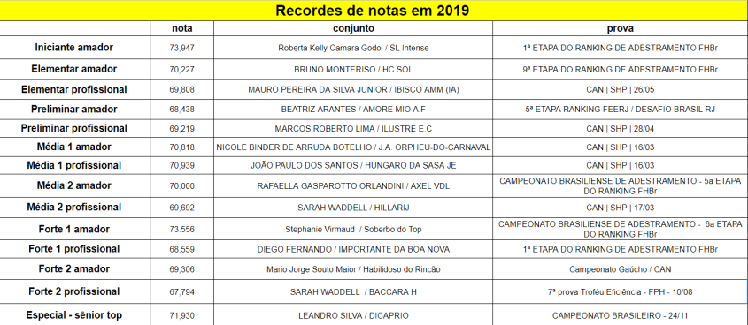 Recordes_2019-12-02