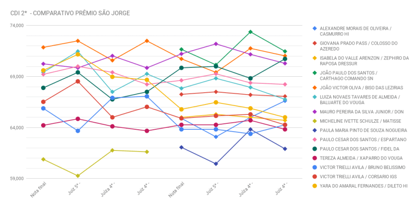 CDI 2_ - COMPARATIVO PRÊMIO SÃO JORGE