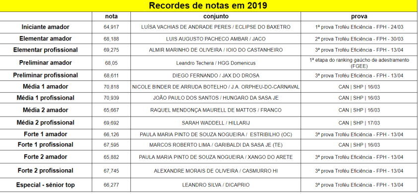 Recordes_2019-04-13
