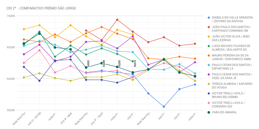 CDI 2_ - COMPARATIVO PRÊMIO SÃO JORGE-maio
