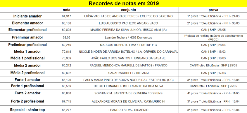 recordes_2019-06-02