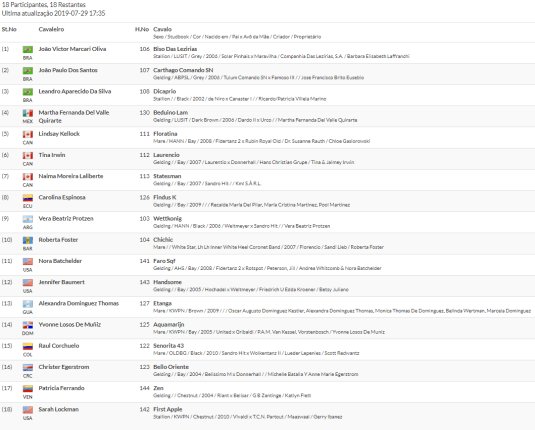 Lista_2o_vetCheck_kur